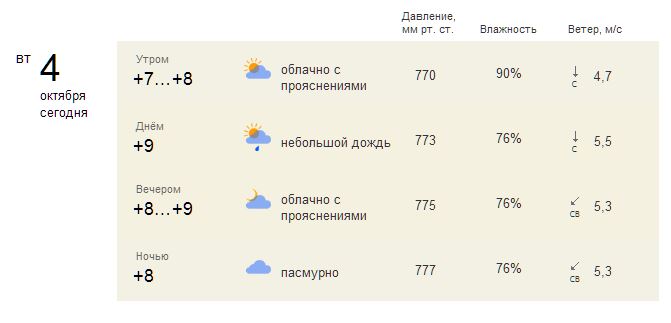 Погода 2016 10 04 Яндекс.JPG